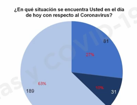 Residencias y Covid-19: Una investigación del CSIC