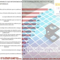 El grupo de investigación ILIA (IFS) reivindica el reconocimiento de los libros académicos en español El grupo de investigación ILIA (IFS) reivindica el reconocimiento de los libros académicos en español