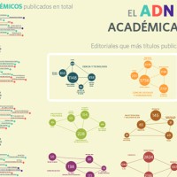 El ADN de la edición académica en España (Infografía) El ADN de la edición académica en España (Infografía)