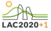 LAC2020 6th Landscape Archaeology Conference